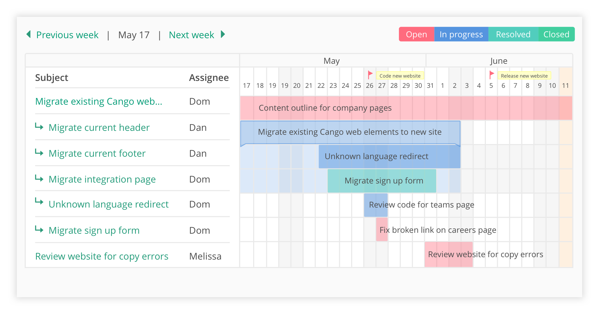 Gantt chart in Backlog