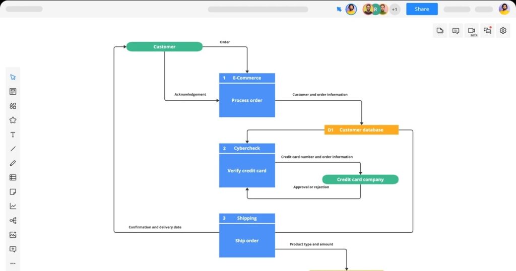 Mastering flowchart creation: Enhance your workflow efficiency
