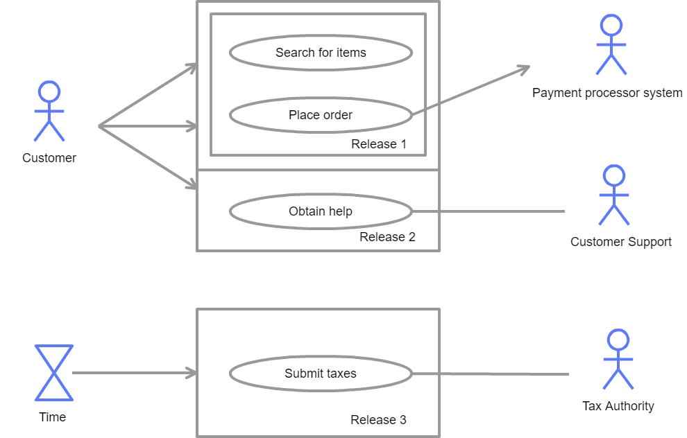 Карта диалоговых окон uml