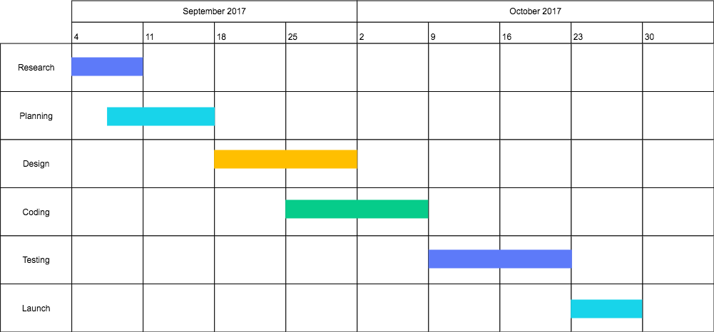 Cacoo gantt chart diagram