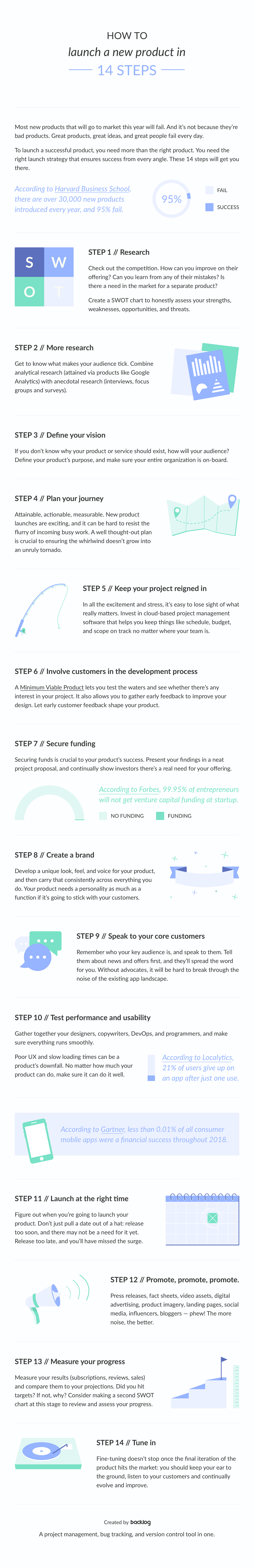 How many new products fail every year?