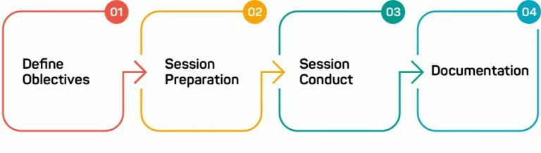 13 software development methodologies explained | Nulab