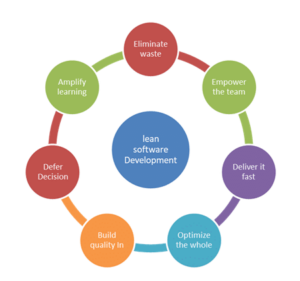 13 software development methodologies explained | Nulab