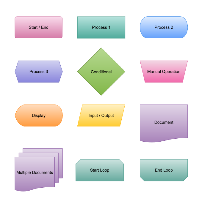 flowchart and swimlane diagram symbols