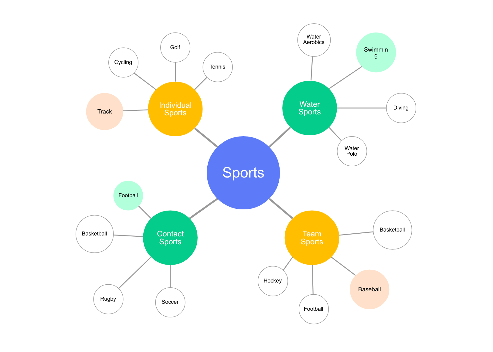 Cacoo spider diagrams