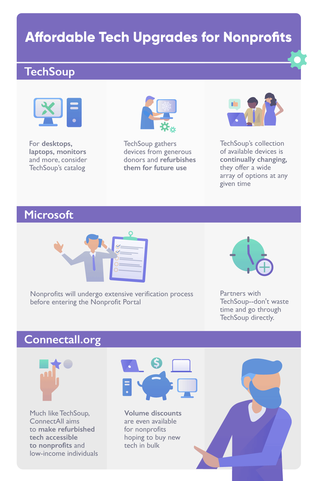 Hardware upgrades for nonprofit technology