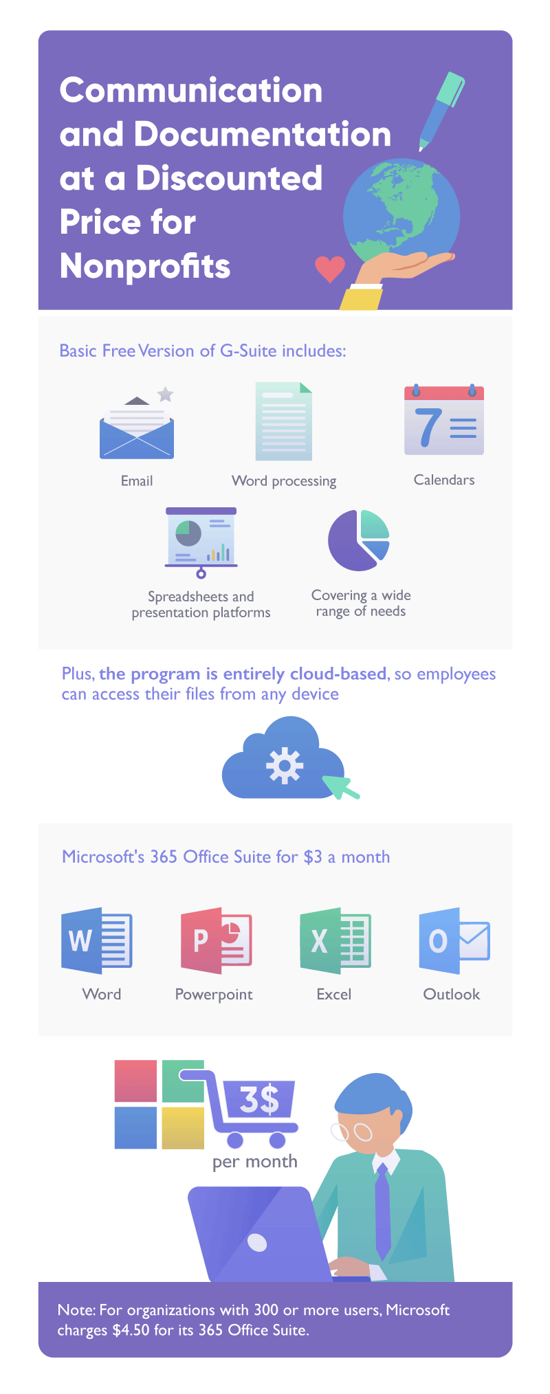 Communication technology for nonprofits