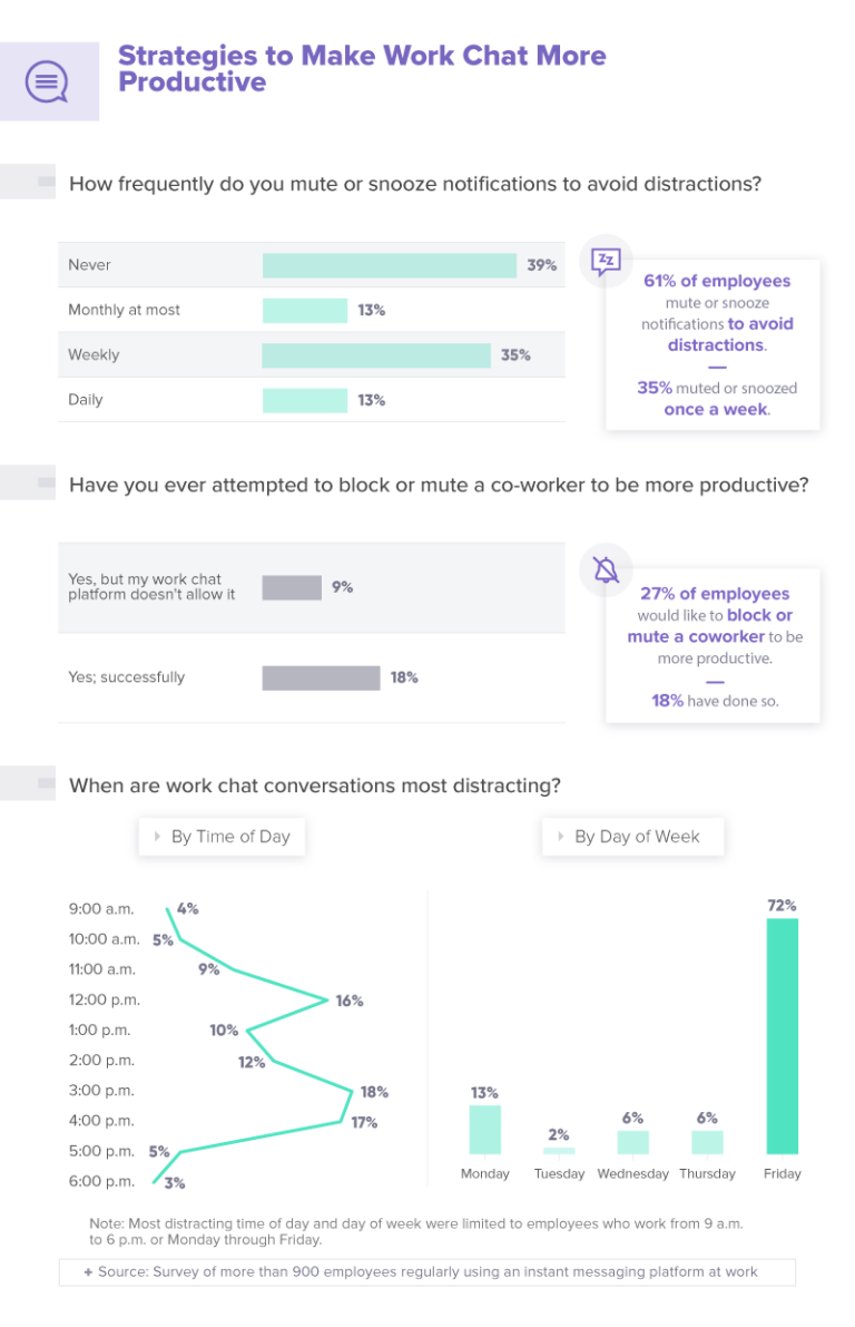 Do team chat apps make us more or less productive? | Nulab