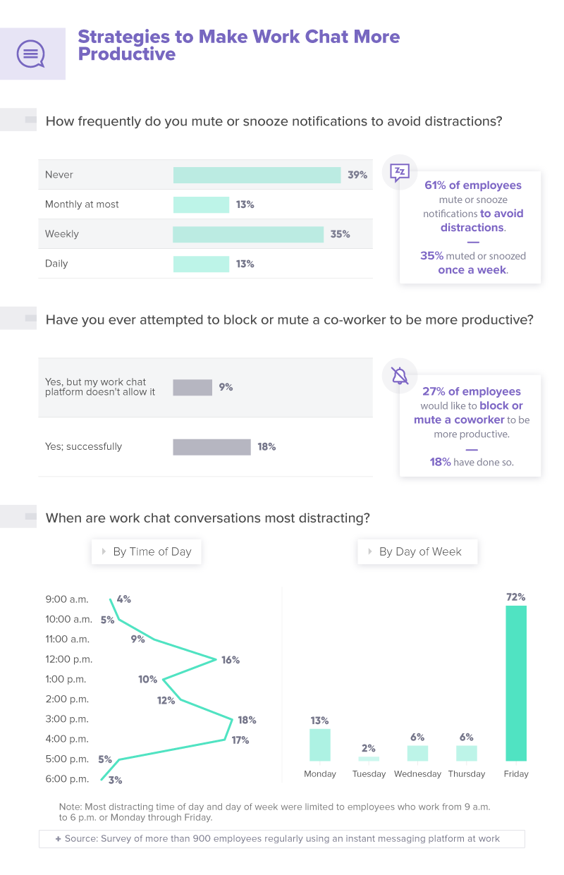 Strategies to make team chat more productive