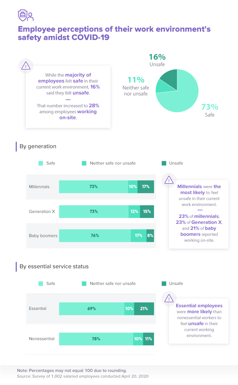 2 - Employee perceptions of their work environment's safety amidst COVID-19 - Nulab blog