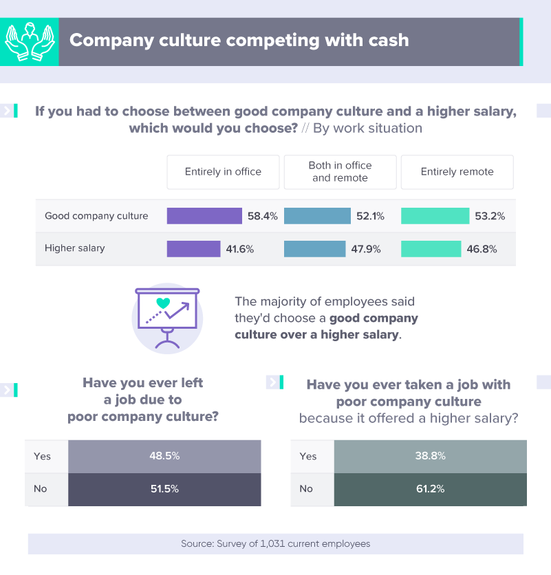 A05 - Company culture competing with cash