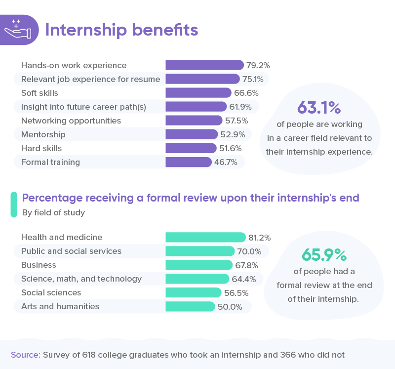 does-intern-count-as-work-experience-explained-in-details