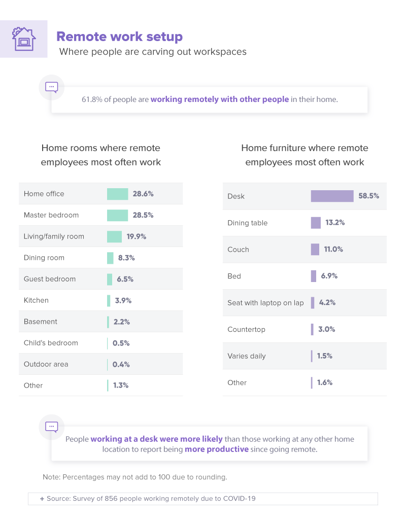 Remote Work Essentials: Setting Up Your Freelance Workspace - ZURBD