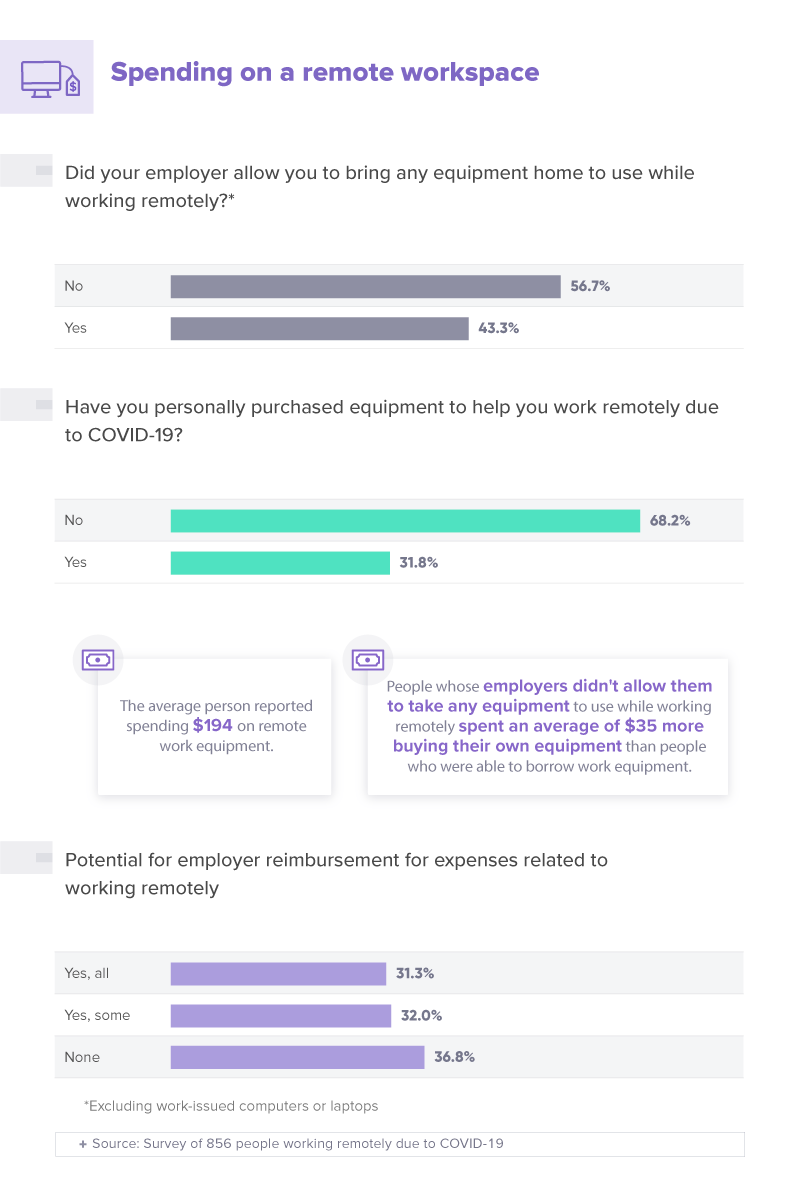 A03 - Spending on a remote workspace - Nulab blog