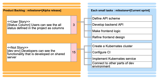 The Differences Between Backlog vs. Backorder - GritGlobal