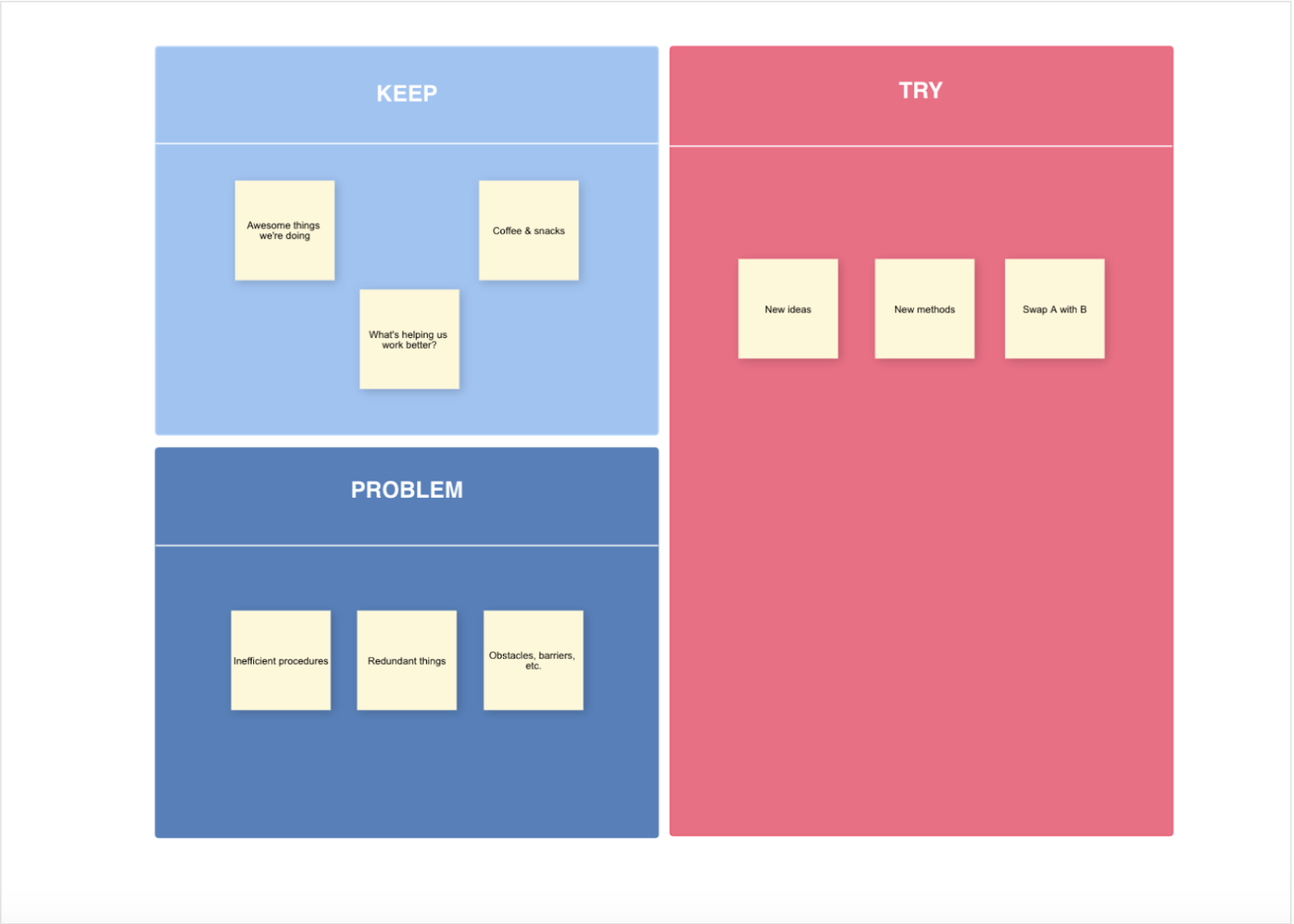 Cacoo Keep, problem, try retrospective template