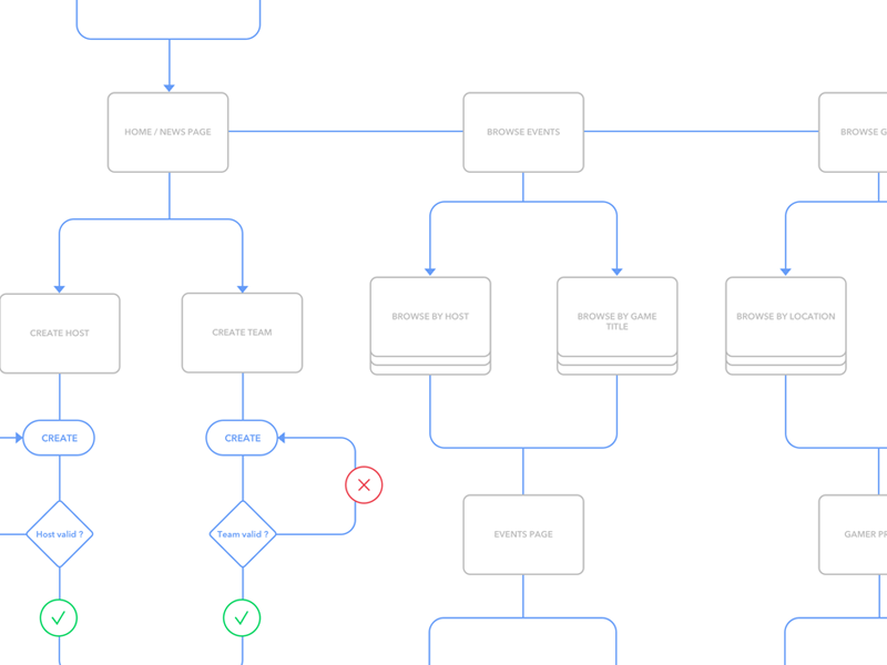 User flow diagram example for e-sports application