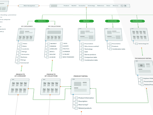 visual sitemap