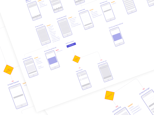 What's The Difference Between A Wireframe And A User Flow?