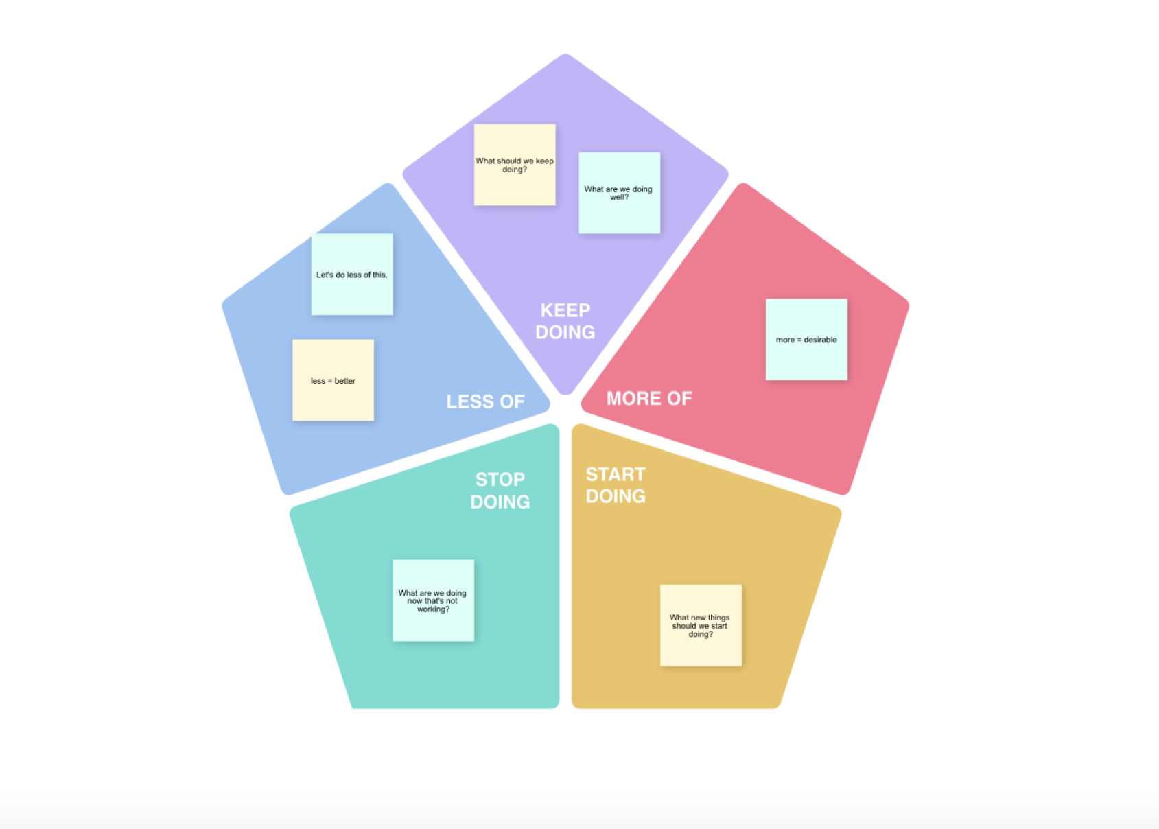 Cacoo starfish retrospective template