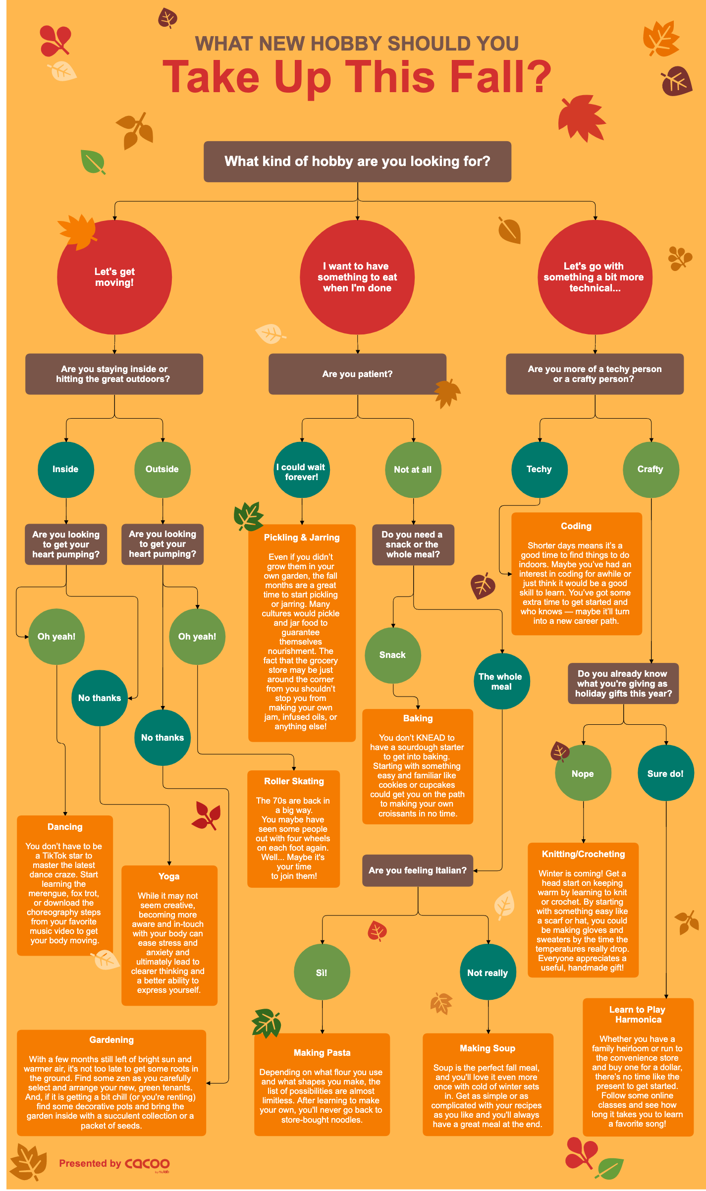 Flowchart] Keep busy and fulfilled with a new hobby this fall | Nulab