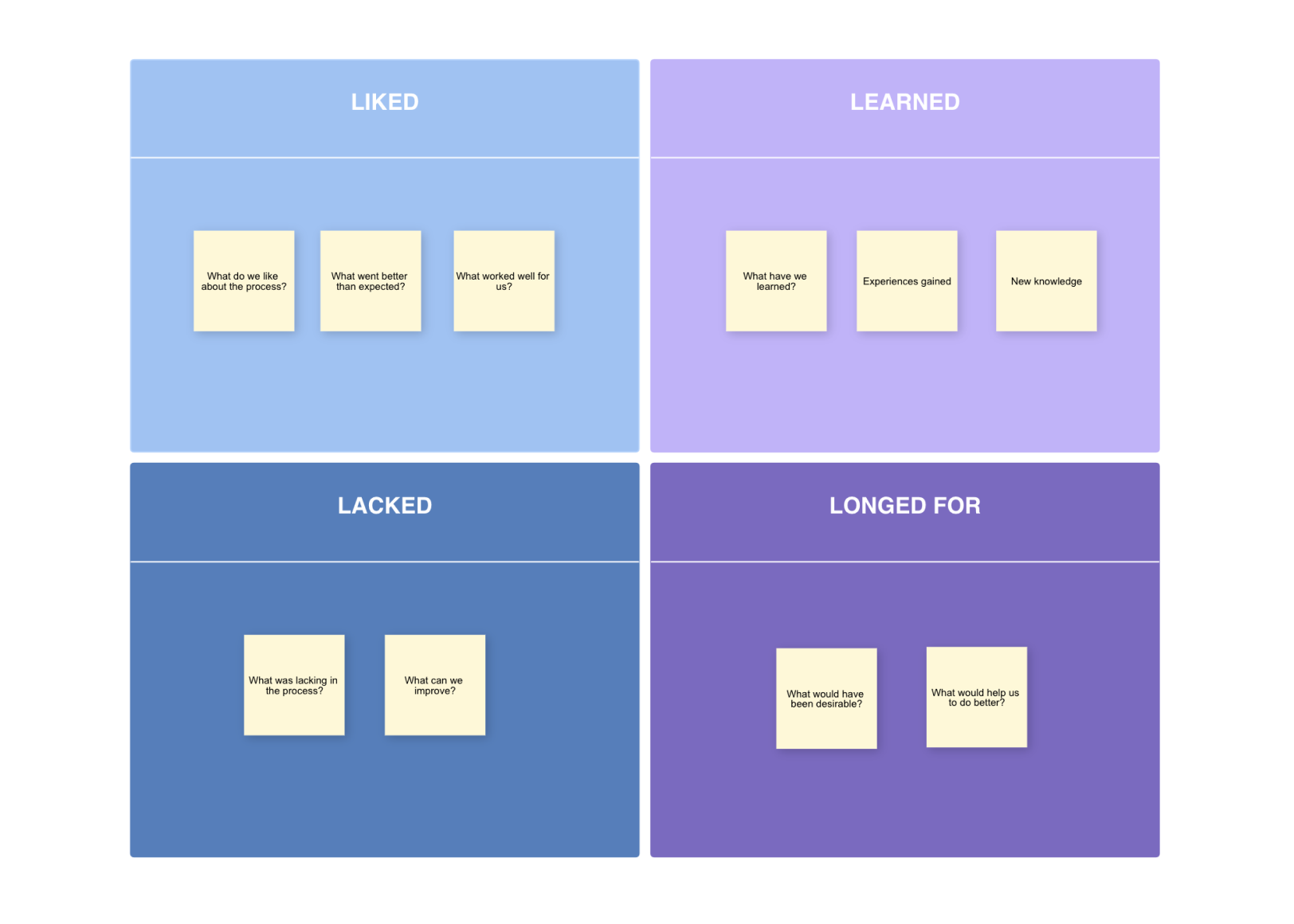 always-improve-your-next-project-by-running-a-4ls-retrospective-nulab