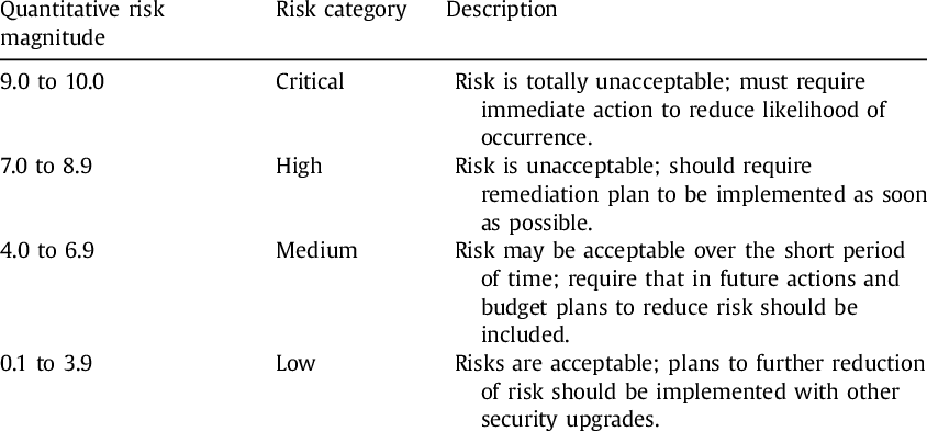 risk assessment qualitative vs quantitative