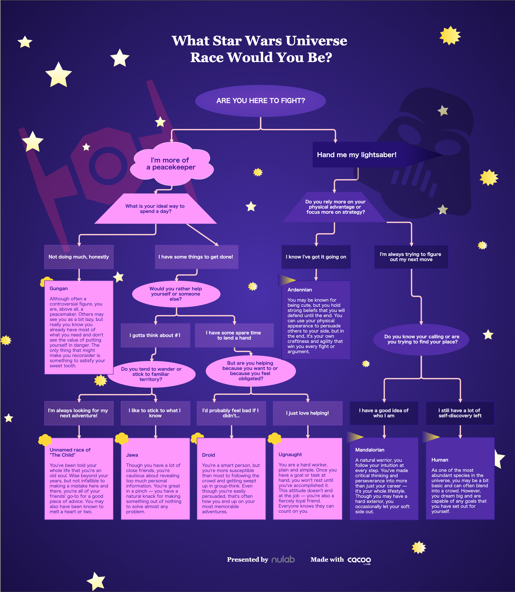 Mandalorian Timelines - Project management tips and tricks