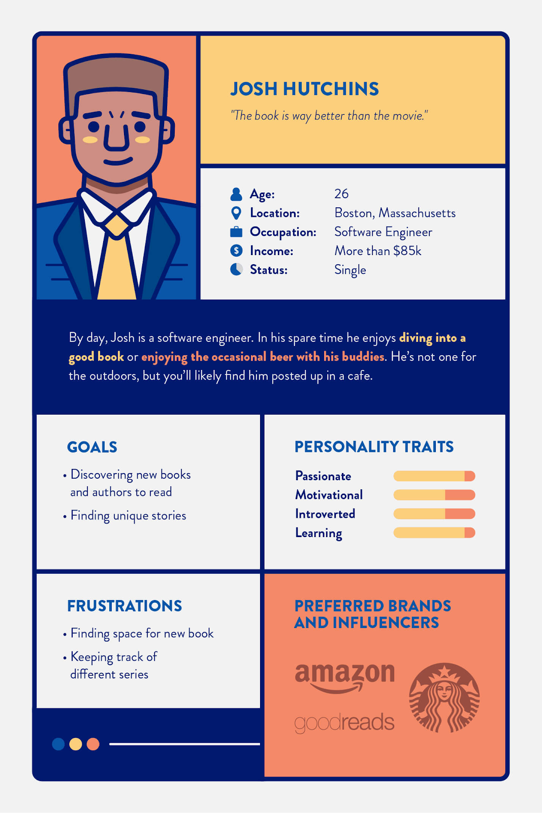 User persona example