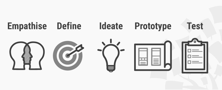 what is product research design