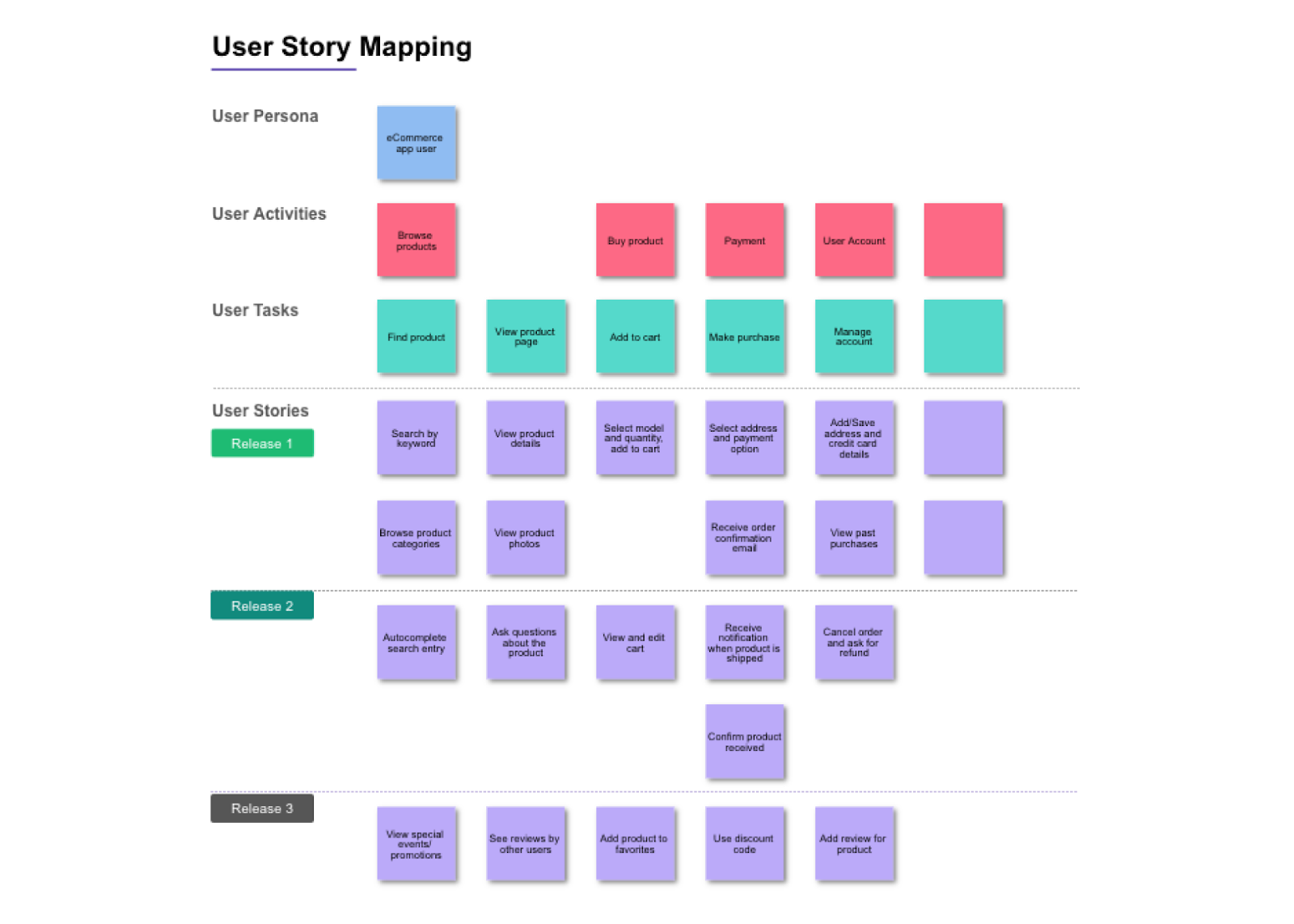 what is product research design