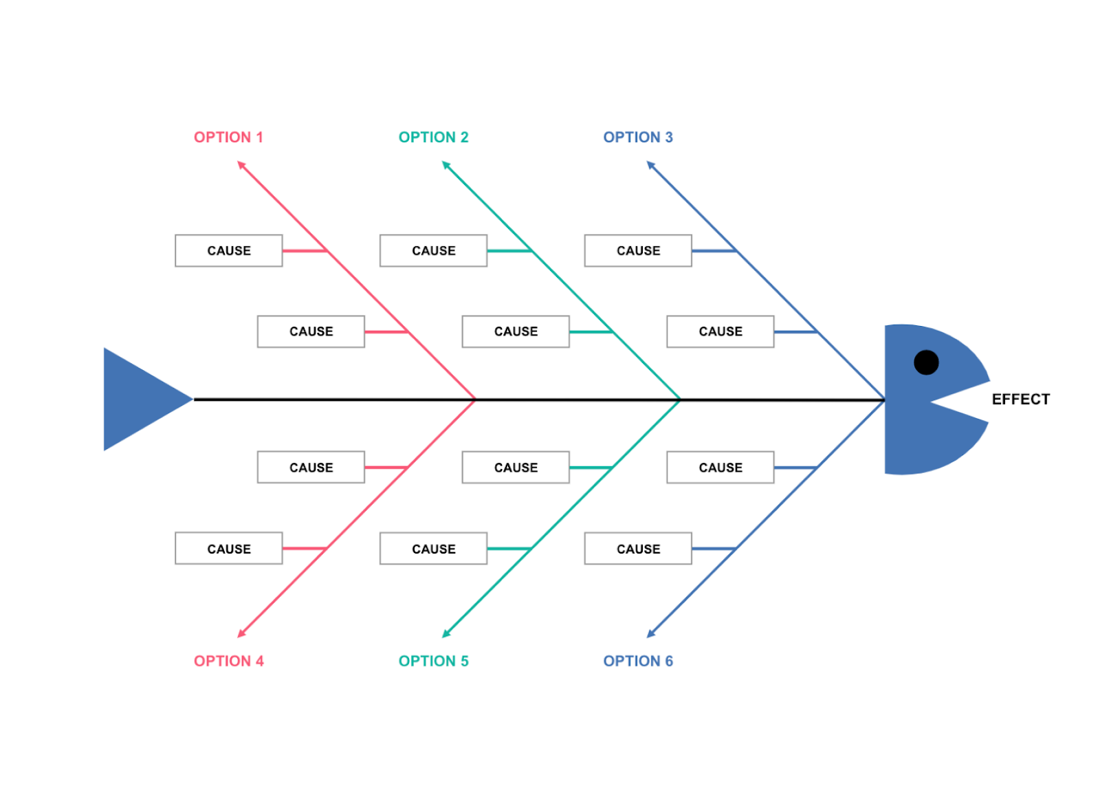 fishbone diagram template word document