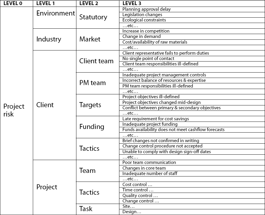 A simple guide to your first risk breakdown structure | Nulab