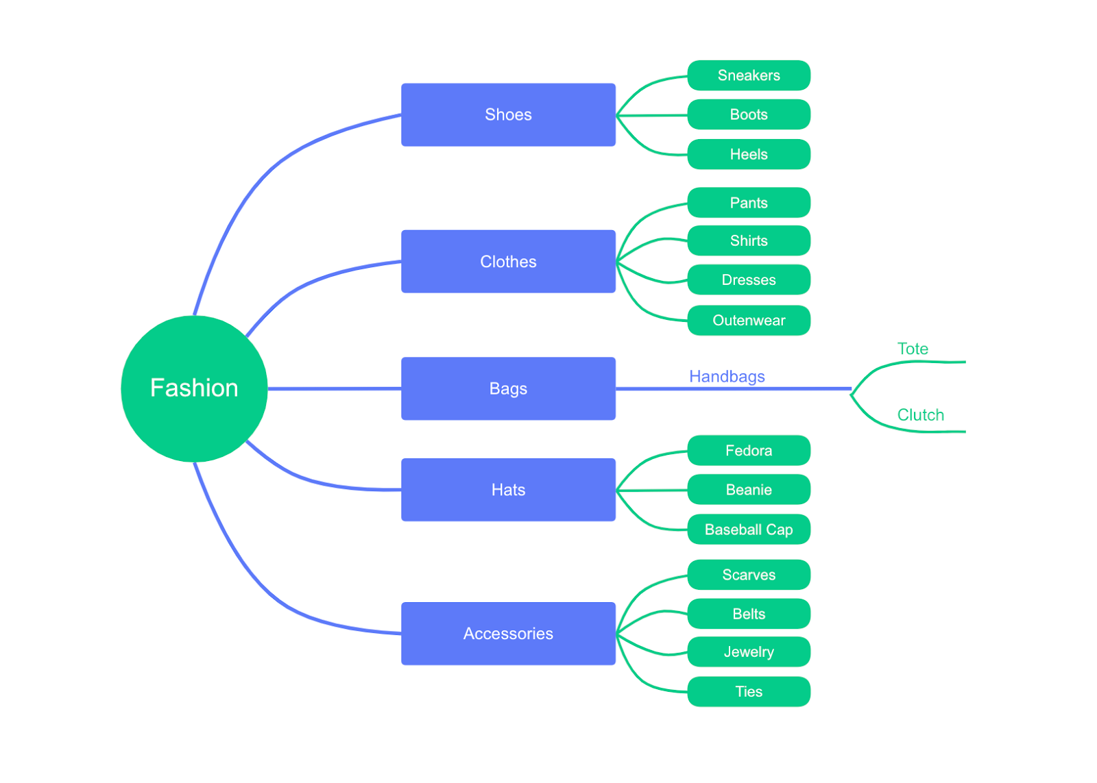 Benefits of Mind Mapping - MindMapper