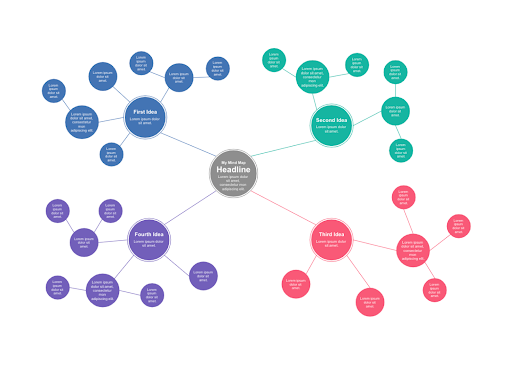 psychology brain map