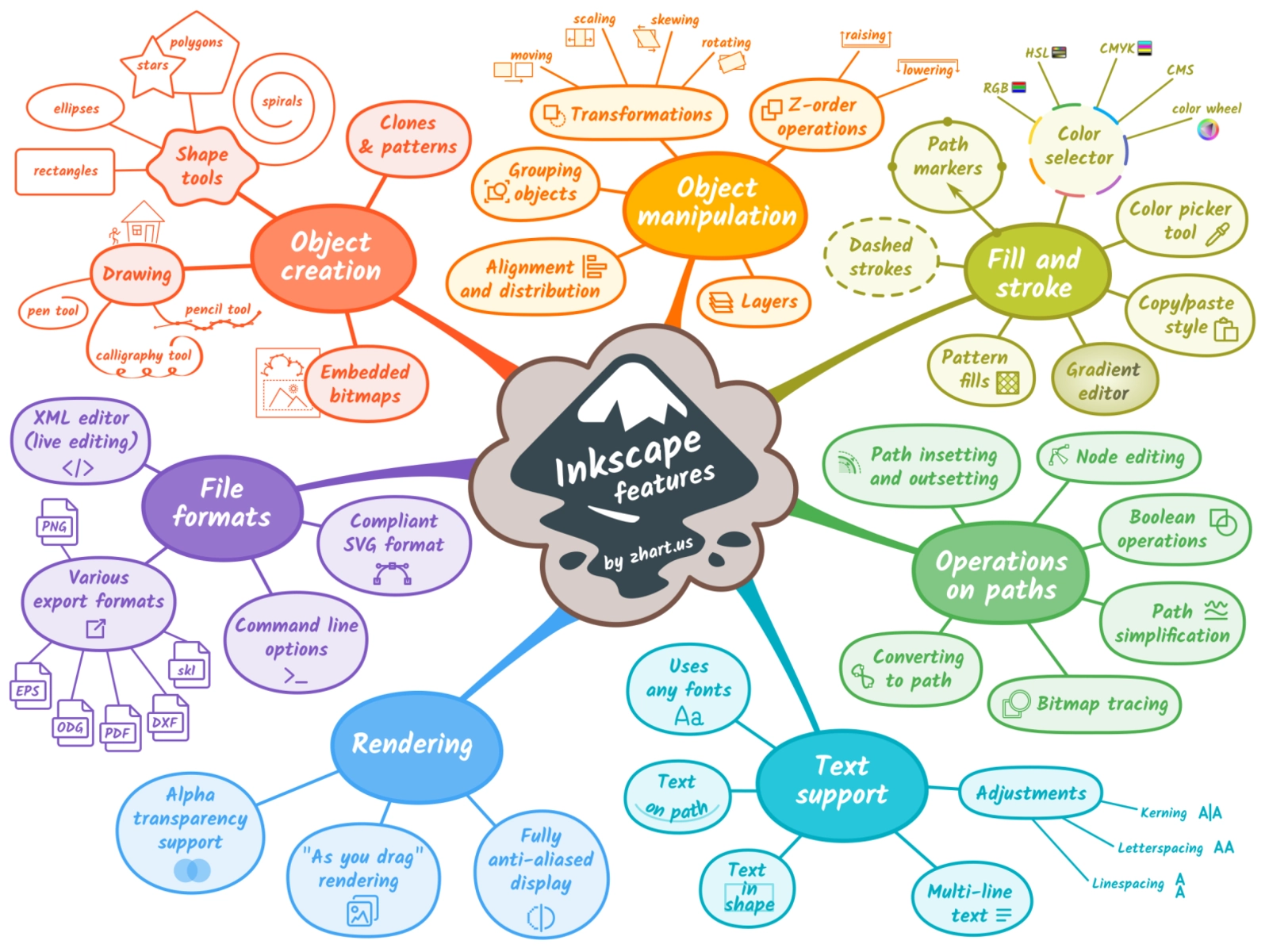 Mind map examples to get your team inspired | Nulab