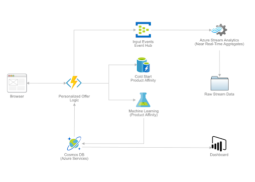 system architecture diagram