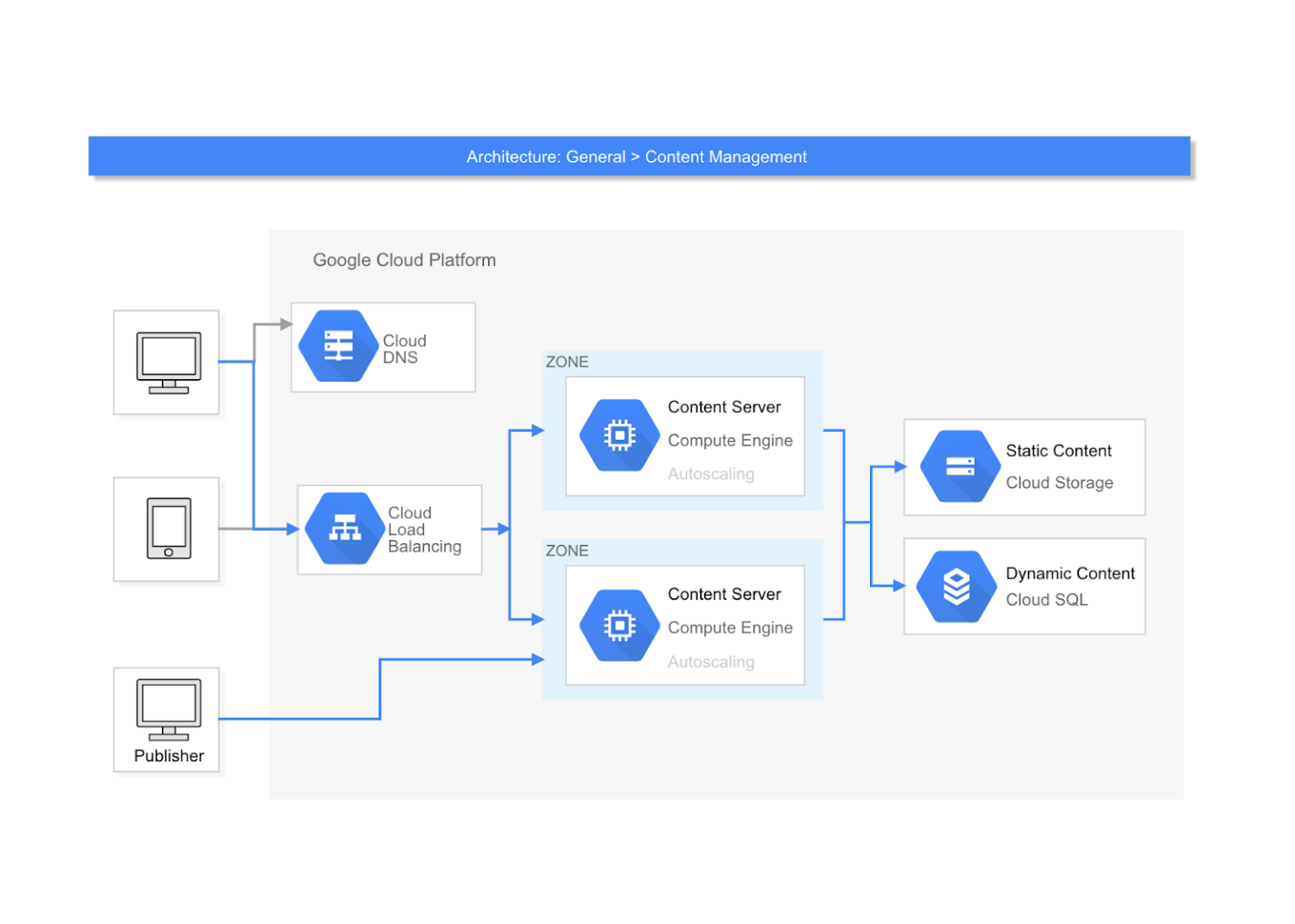What is an architecture diagram, and why do you need one? | Nulab