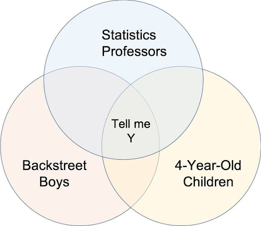 Tell me why Backstreet boys : r/Venn