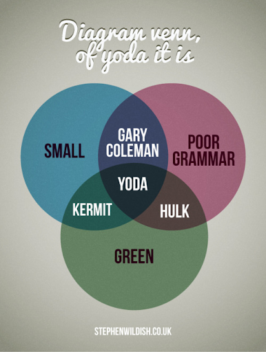 Funny Venn diagrams to inspire you | Nulab