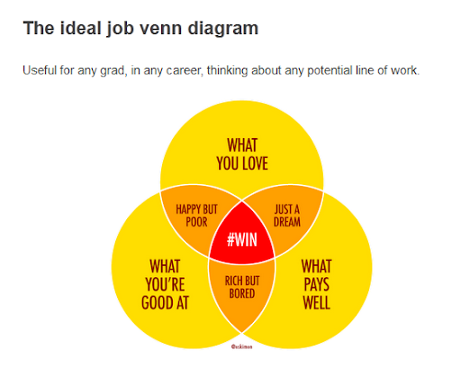 fun funny venn diagrams