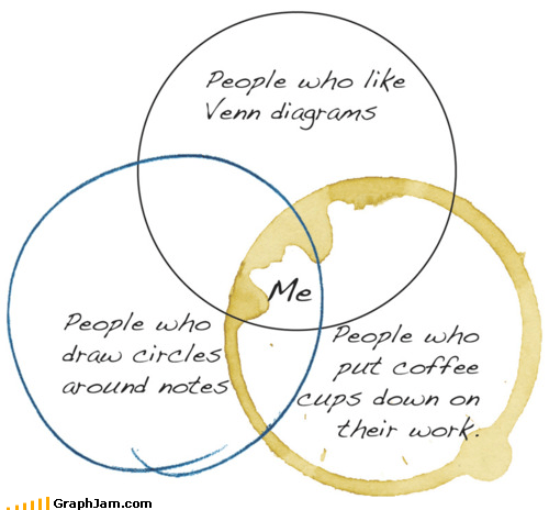 People Are Cracking Up At These 31 Venn Diagrams That Are More Funny Than  Useful