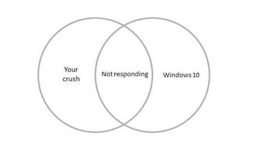 People Are Cracking Up At These 31 Venn Diagrams That Are More Funny Than  Useful