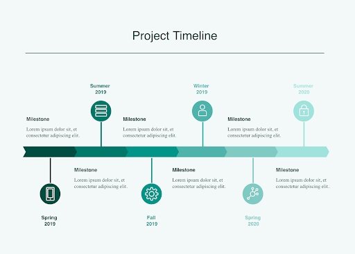 Milestone Chart Template