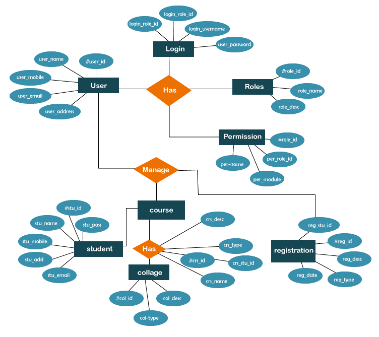 Er Diagram Maker Er Diagram Maker