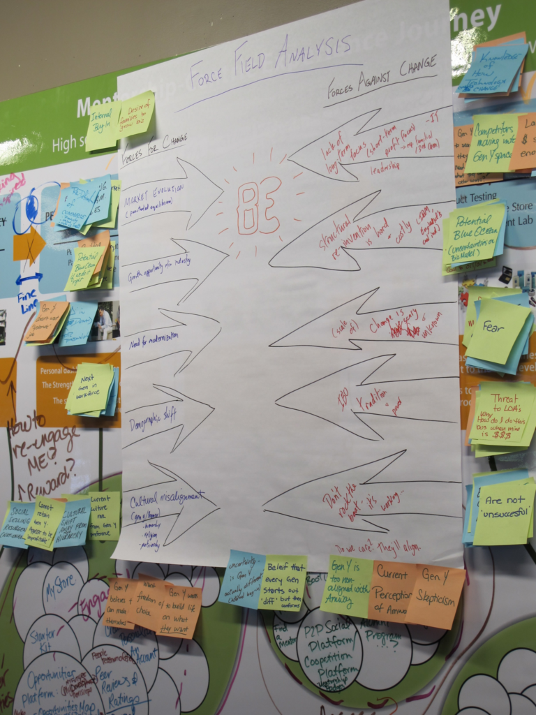 How to use force field analysis to keep projects moving forward Nulab