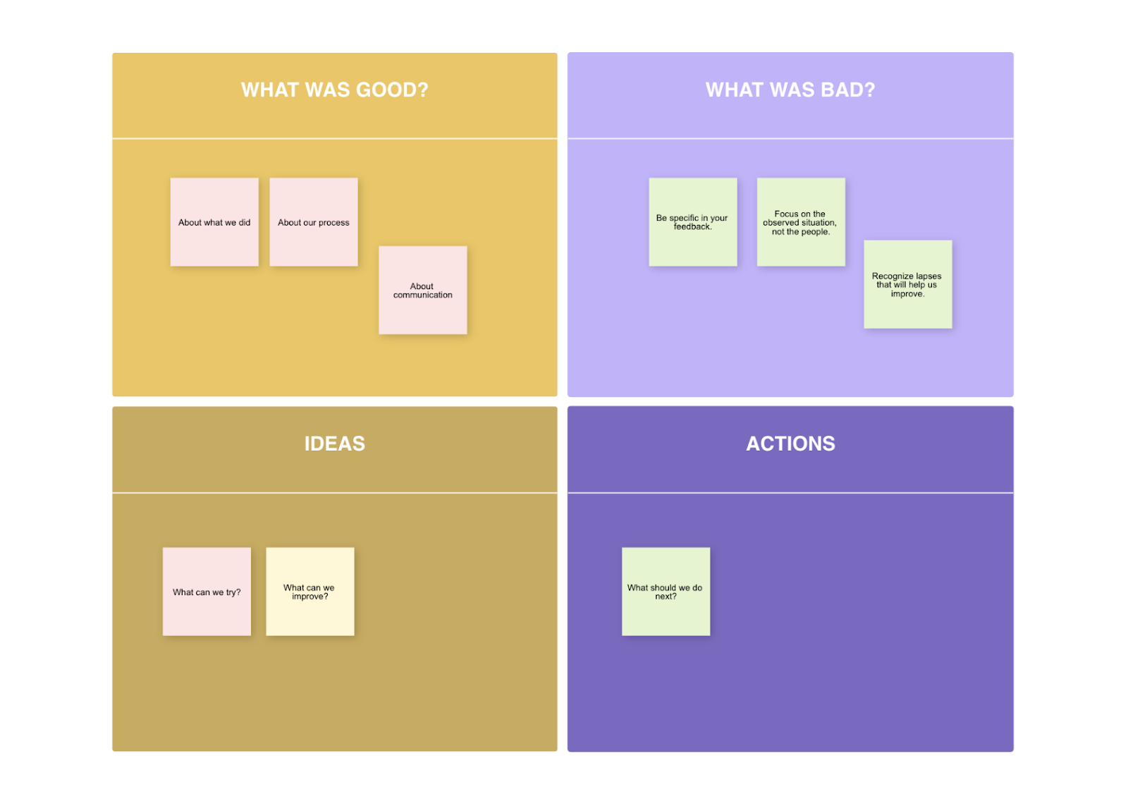 Short on time? Here’s how to run a quick retrospective  Nulab