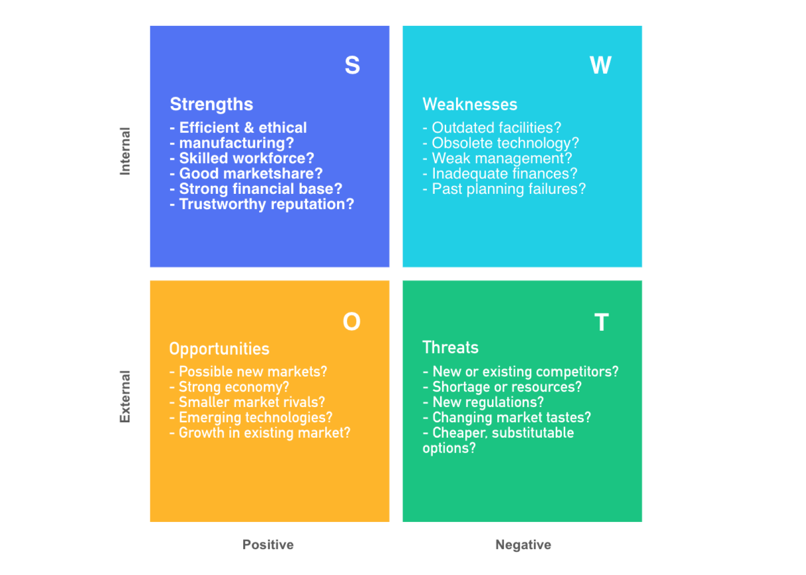 swot analysis strategic planning process