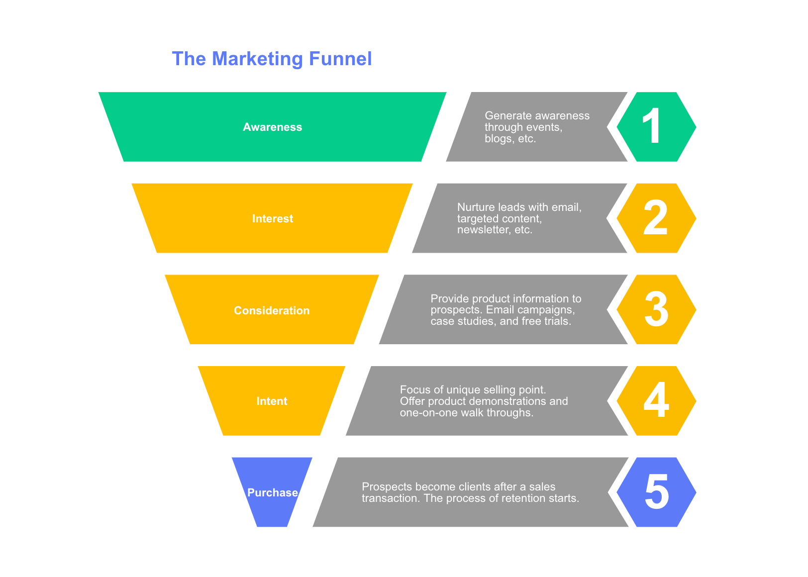 What Are The Basic Terms In Marketing