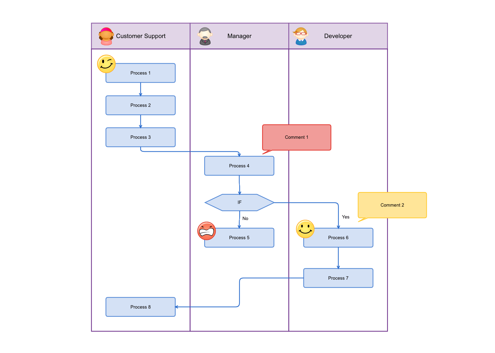 I made a flow chart showing how to test your Hidden Power type